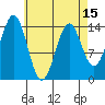 Davis River entrance tide chart for Thursday, April 15, 2021