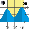 Davis River entrance tide chart for Sunday, August 29, 2021