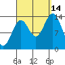 Davis River entrance tide chart for Tuesday, September 14, 2021
