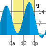 Davis River entrance tide chart for Saturday, October 9, 2021