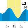 Davis River entrance tide chart for Saturday, March 12, 2022