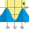 Davis River entrance tide chart for Monday, June 6, 2022