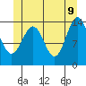 Davis River entrance tide chart for Thursday, June 9, 2022