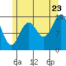 Davis River entrance tide chart for Saturday, July 23, 2022