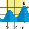 Davis River entrance tide chart for Saturday, August 6, 2022