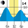 Davis River entrance tide chart for Saturday, January 14, 2023