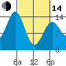 Davis River entrance tide chart for Tuesday, March 14, 2023