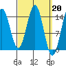 Davis River entrance tide chart for Monday, March 20, 2023
