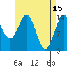 Davis River entrance tide chart for Saturday, April 15, 2023