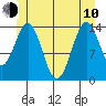 Davis River entrance tide chart for Saturday, June 10, 2023