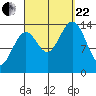 Davis River entrance tide chart for Friday, September 22, 2023