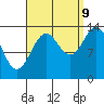 Davis River entrance tide chart for Saturday, September 9, 2023