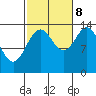 Davis River entrance tide chart for Sunday, October 8, 2023