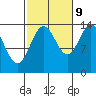 Davis River entrance tide chart for Monday, October 9, 2023