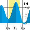Davis River entrance tide chart for Tuesday, November 14, 2023