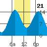 Davis River entrance tide chart for Tuesday, November 21, 2023