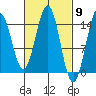Davis River entrance tide chart for Saturday, March 9, 2024