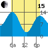 Davis River entrance tide chart for Monday, April 15, 2024