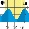 Davis River entrance tide chart for Wednesday, May 15, 2024