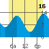 Davis River entrance tide chart for Thursday, May 16, 2024