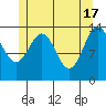 Davis River entrance tide chart for Friday, May 17, 2024