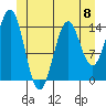 Davis River entrance tide chart for Saturday, June 8, 2024