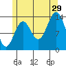 Davis River entrance tide chart for Monday, July 29, 2024