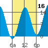 Davis River entrance tide chart for Monday, September 16, 2024