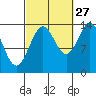 Davis River entrance tide chart for Friday, September 27, 2024