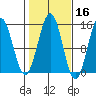 Davis River entrance tide chart for Wednesday, October 16, 2024