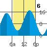 Davis River entrance tide chart for Sunday, October 6, 2024