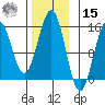 Davis River entrance tide chart for Friday, November 15, 2024