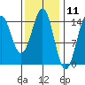 Davis River entrance tide chart for Tuesday, February 11, 2025
