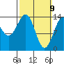 Davis River entrance tide chart for Sunday, March 9, 2025