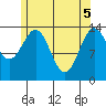 Davis River entrance tide chart for Monday, May 5, 2025