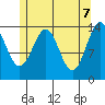 Davis River entrance tide chart for Wednesday, May 7, 2025