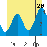 Davis River entrance tide chart for Friday, June 20, 2025
