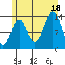 Davis River entrance tide chart for Friday, July 18, 2025