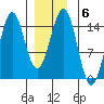 Davis River entrance tide chart for Tuesday, January 6, 2026