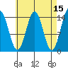 Davis River entrance tide chart for Wednesday, April 15, 2026