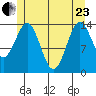 Davis River entrance tide chart for Saturday, May 23, 2026