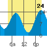Davis River entrance tide chart for Sunday, May 24, 2026