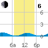 Davis Slough tide chart for Wednesday, January 6, 2021