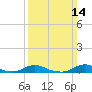 Davis Slough tide chart for Sunday, March 14, 2021