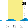 Davis Slough tide chart for Monday, March 29, 2021