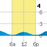 Davis Slough tide chart for Thursday, March 4, 2021