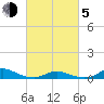 Davis Slough tide chart for Friday, March 5, 2021