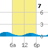 Davis Slough tide chart for Sunday, March 7, 2021