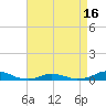 Davis Slough tide chart for Friday, April 16, 2021