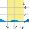 Davis Slough tide chart for Thursday, April 1, 2021